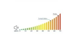 AquaForte Frequentie Regelaar -Dophin Zwembaden Winkel aquaforte vario