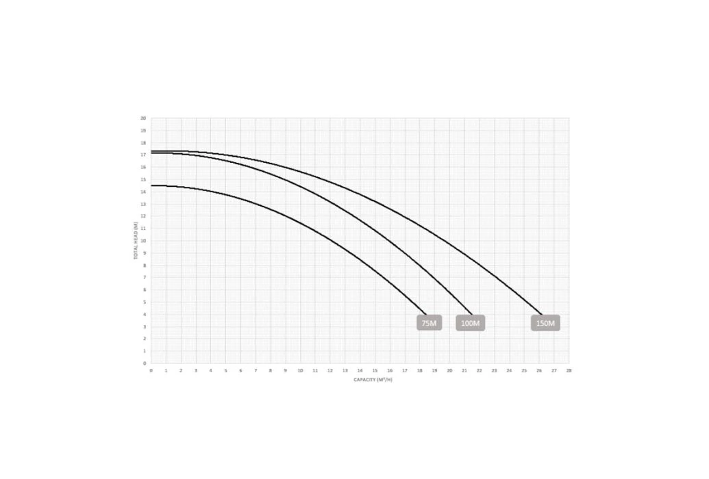 Aquasphere SSP 100M Zwembadpomp | 16 M³/u 2 Aquasphere SSP 100M Zwembadpomp | 16 M³/u - Afbeelding 2