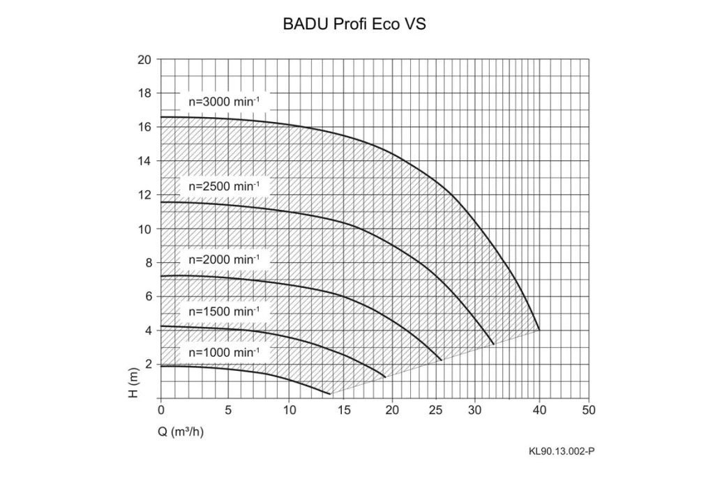 Speck Badu Profi Eco VS Variabele Zwembadpomp | 31 M³/u 2 Speck Badu Profi Eco VS Variabele Zwembadpomp | 31 M³/u - Afbeelding 2