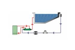 Bowman Titanium Warmtewisselaar | 5113-1T -Dophin Zwembaden Winkel bowman warmtewisselaar installatie horizontaal zwembadcompleet