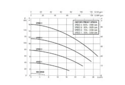 DAB Zwembadpomp E-Swim 150 M 7 DAB Zwembadpomp E-Swim 150 M -Dophin Zwembaden Winkel dab e swim energiezuinige zwembadpomp