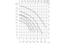 DAB Zwembadpomp Euroswim | 150M 5 DAB Zwembadpomp Euroswim | 150M -Dophin Zwembaden Winkel dab euroswim 3 2