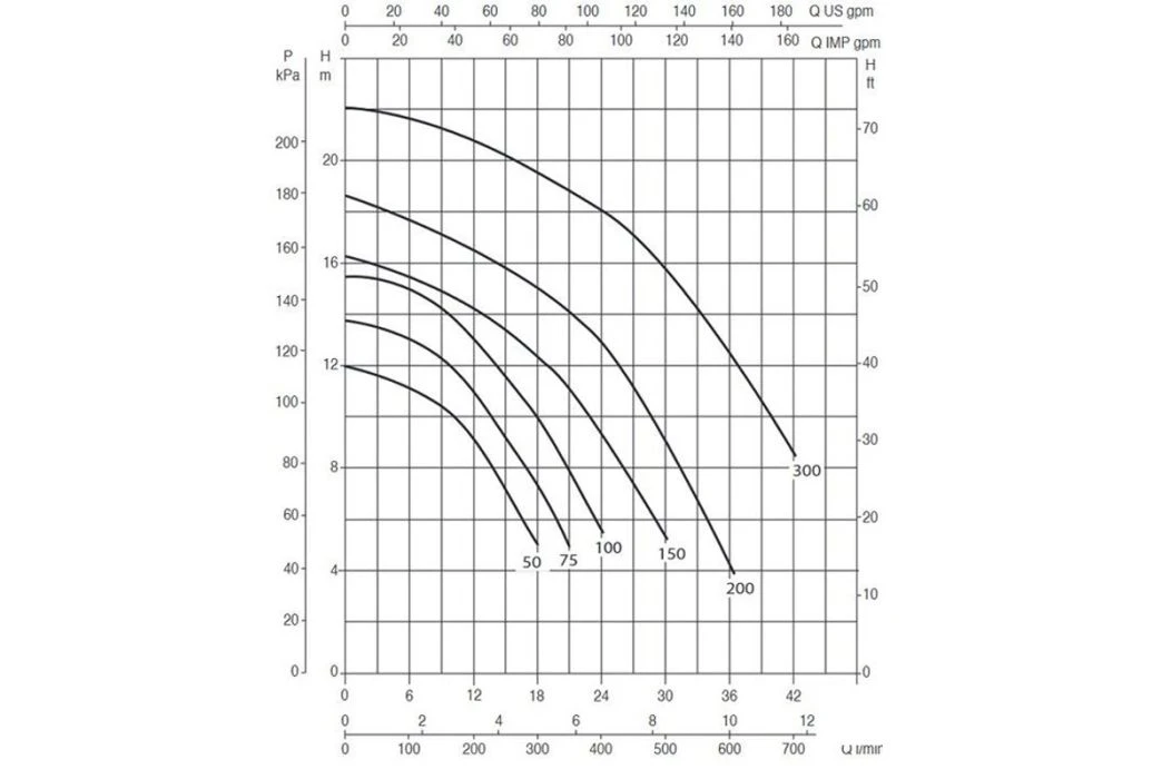 DAB Zwembadpomp Euroswim | 150M 3 DAB Zwembadpomp Euroswim | 150M - Afbeelding 3