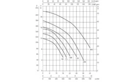 DAB Zwembadpomp Euroswim | 50M -Dophin Zwembaden Winkel dan euroswim pompgrafiek