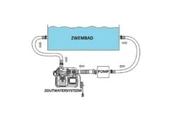 Intex Zoutwater Systeem Groot - Krystal Clear -Dophin Zwembaden Winkel intex zoutwatersysteem groot krystal clear aansluitschema