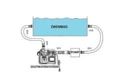 Intex Zoutwater Systeem Klein - Krystal Clear -Dophin Zwembaden Winkel intex zoutwatersysteem klein tekening
