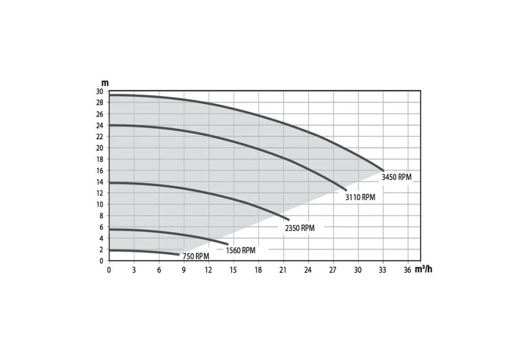 Pentair Ultraflow VSD2 Zwembadpomp 2 Pentair Ultraflow VSD2 Zwembadpomp - Afbeelding 2