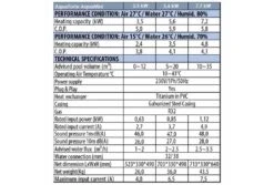 AquaForte AquaMini Warmtepomp | 7,7 KW -Dophin Zwembaden Winkel specificaties aquamini 3 1